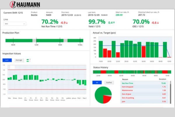 AI-driven manufacturing dashboard for sports equipment.